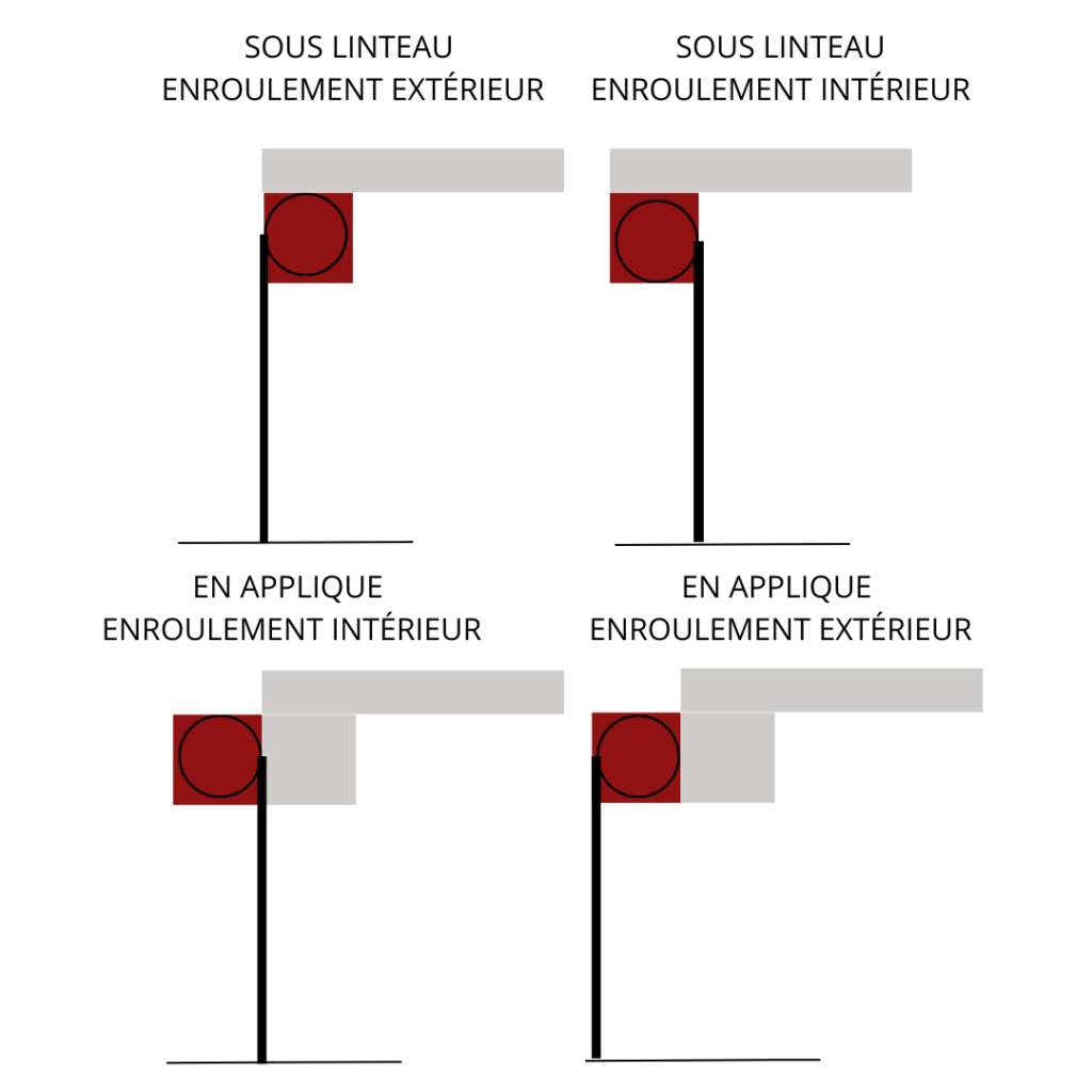 Installation rideau métallique